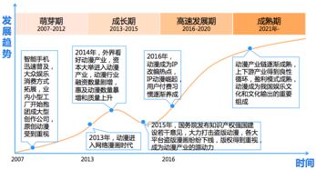 快看漫畫活躍用戶突破2261萬，領跑網絡文化市場，超騰訊動漫近千萬