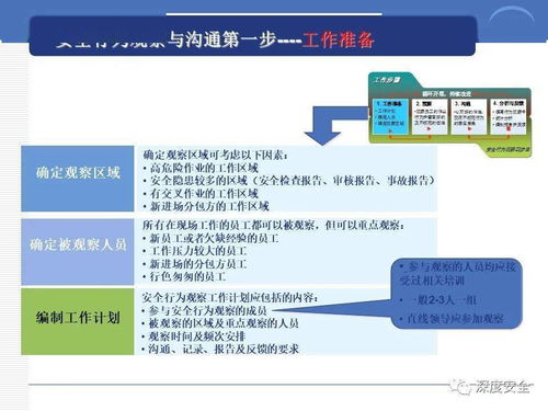 筑安全之基，行全球之道 跨國公司安全管理文化與網絡文化經營的融合實踐
